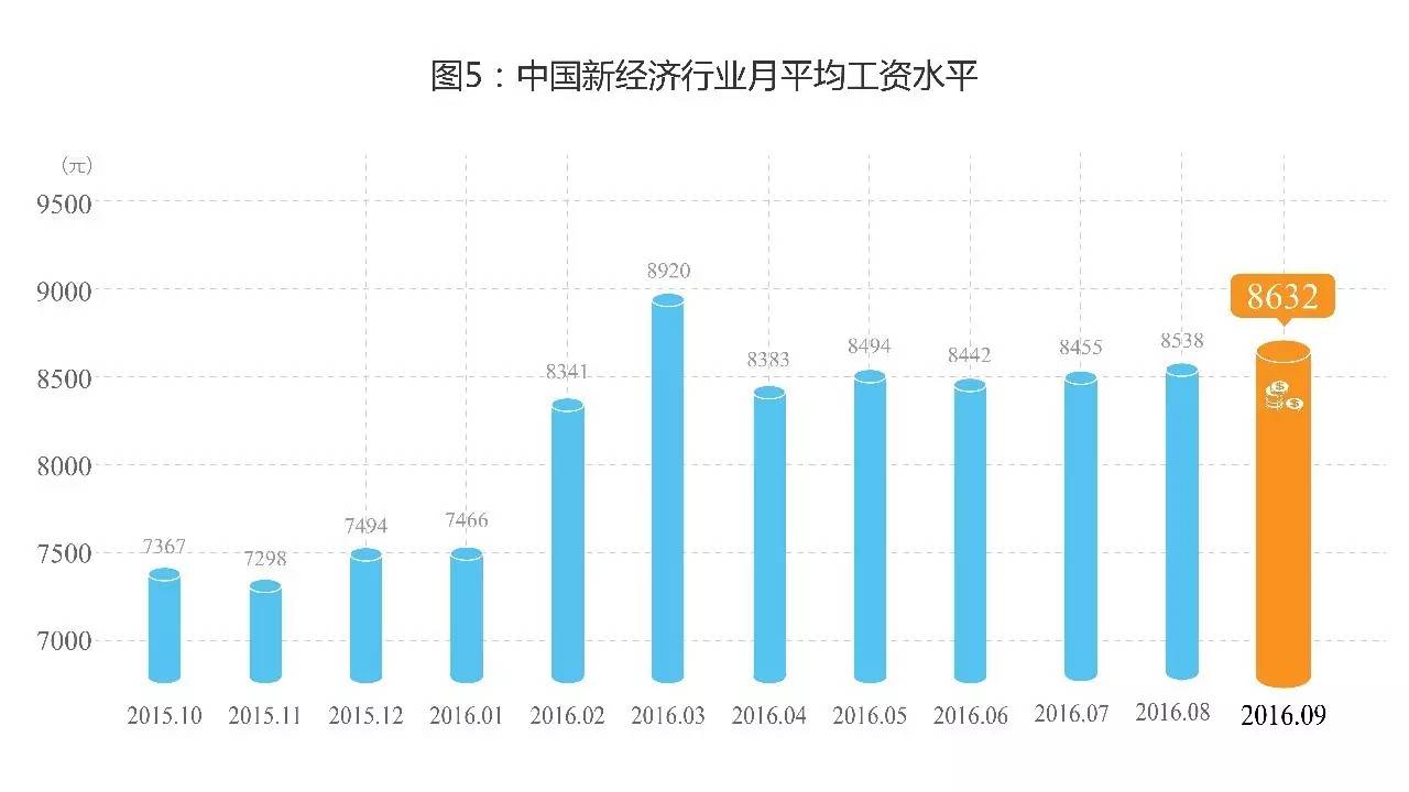 9鏈堣储鏂皃mi鎸囨暟,涔濇湀涓浗缁忔祹鏁版嵁