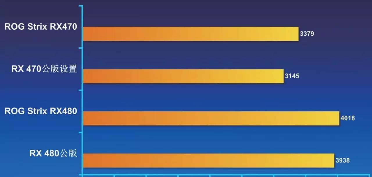 rog鐜╁鍥藉害strixxf120,rogstrix鐜╁鍥藉害鐚涚绯诲垪