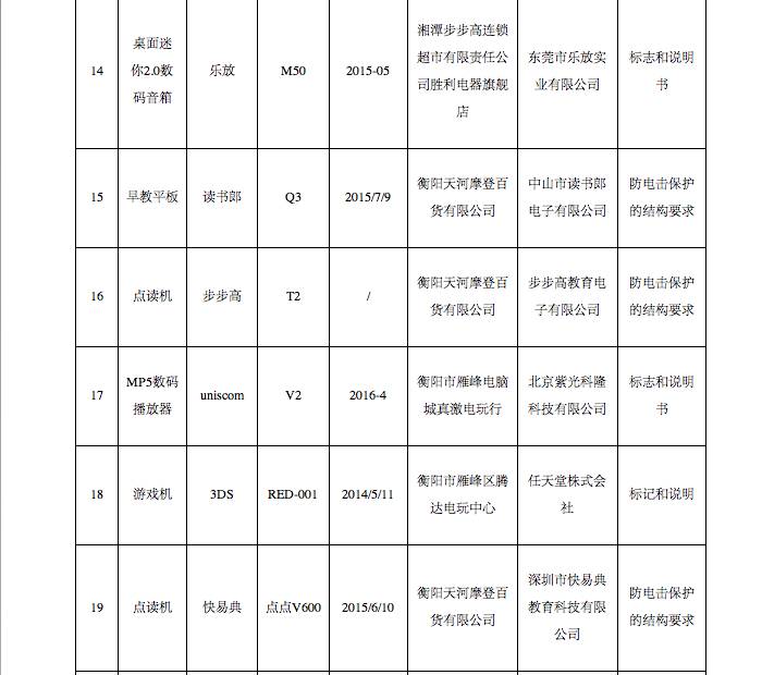 紧急扩散！这些你熟悉的点读机、家教机可能不防电击