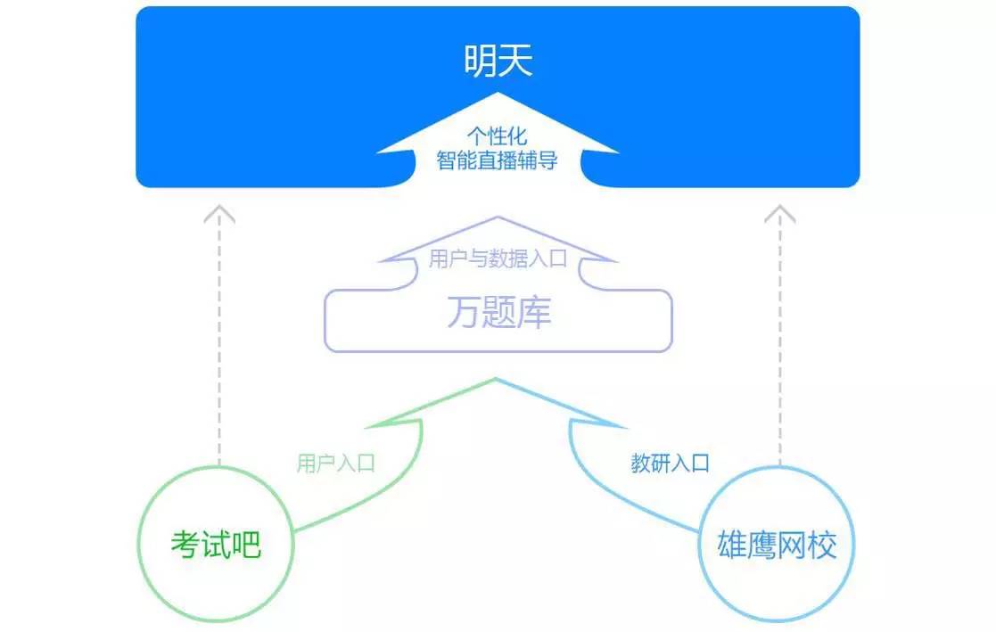 11年深耕在线教育，真格基金被投公司雄鹰教育登陆新三板