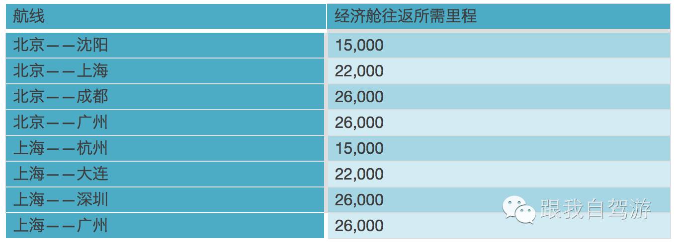 玩转国内三大航空会员，您仅需看完这一贴！|史上最全“免费”机票攻略（收藏）