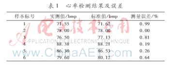 arduino心率测试仪代码,基于arduino的心率监测图