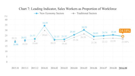 9鏈堣储鏂皃mi鎸囨暟,涔濇湀涓浗缁忔祹鏁版嵁
