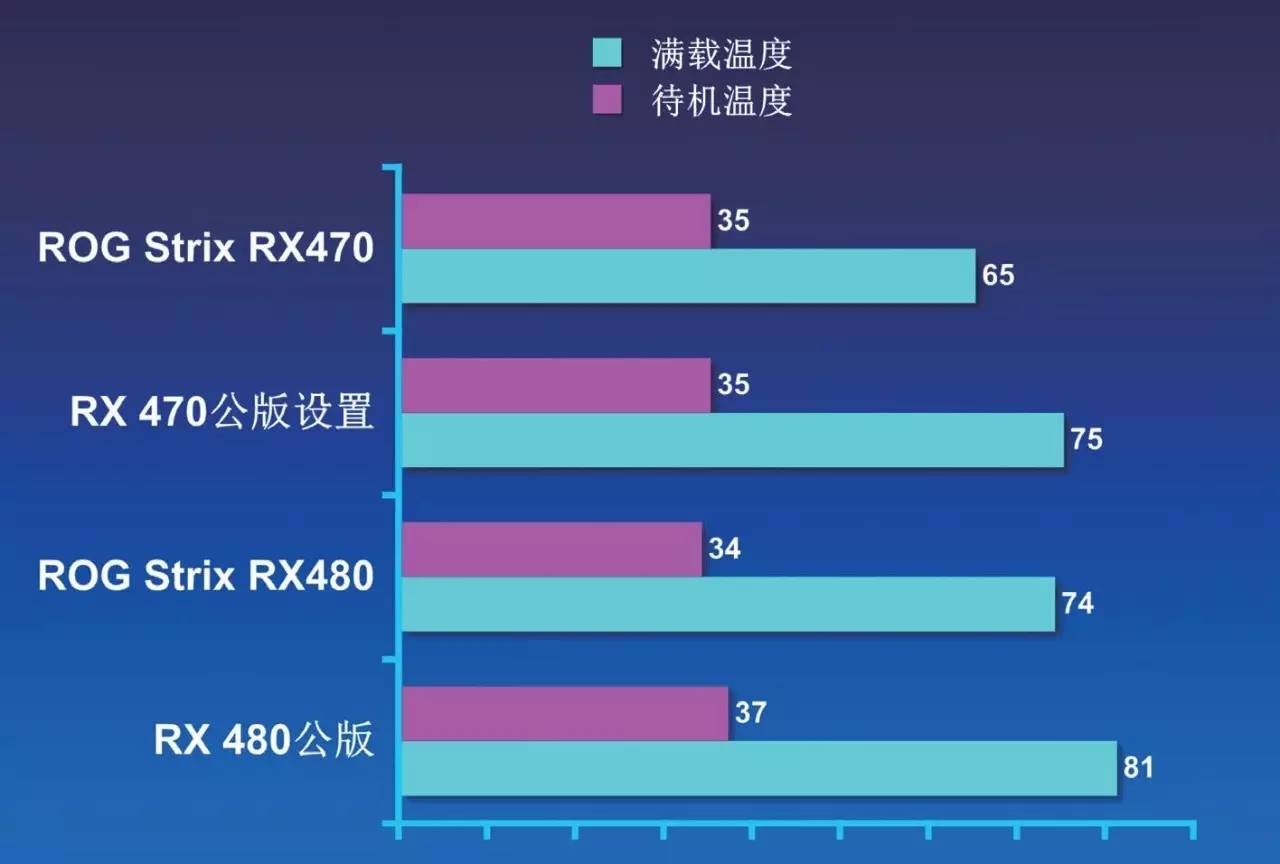 rog鐜╁鍥藉害strixxf120,rogstrix鐜╁鍥藉害鐚涚绯诲垪