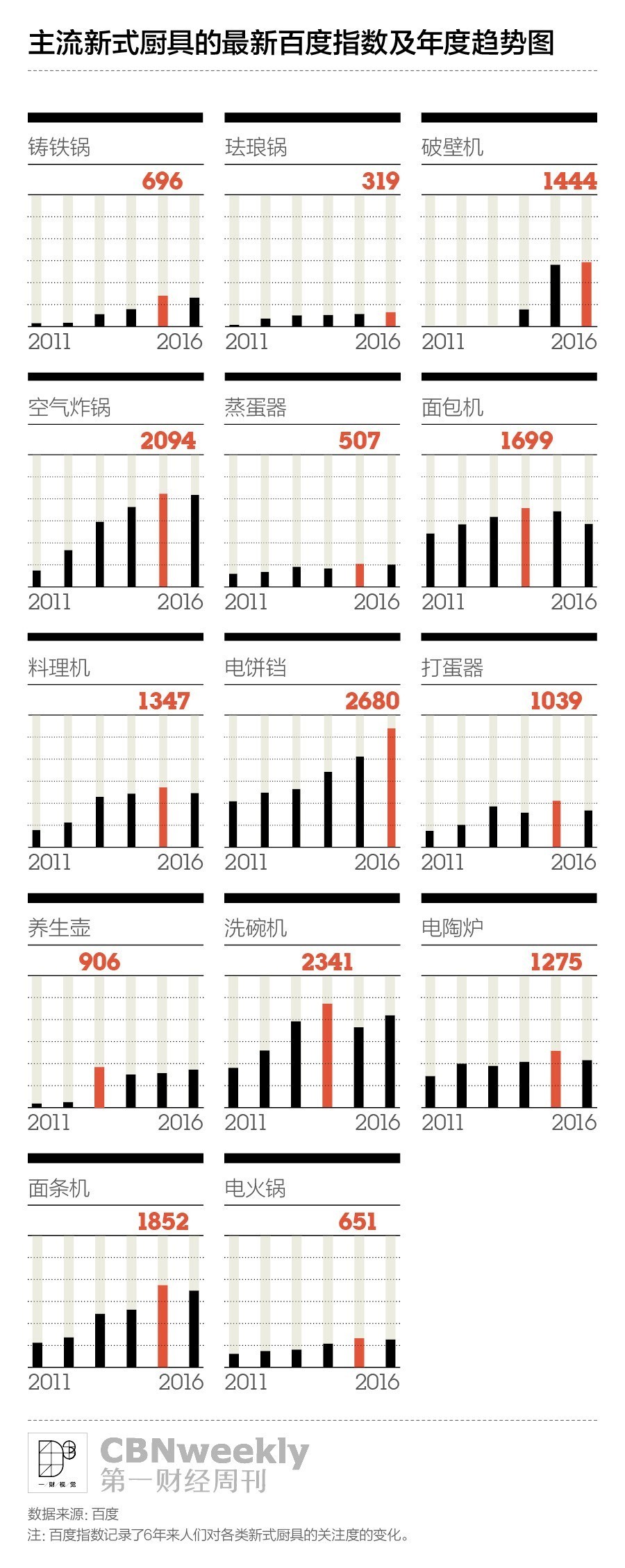 有人宁愿花3000元买一口锅，只是因为它长得好看？|CBNweekly