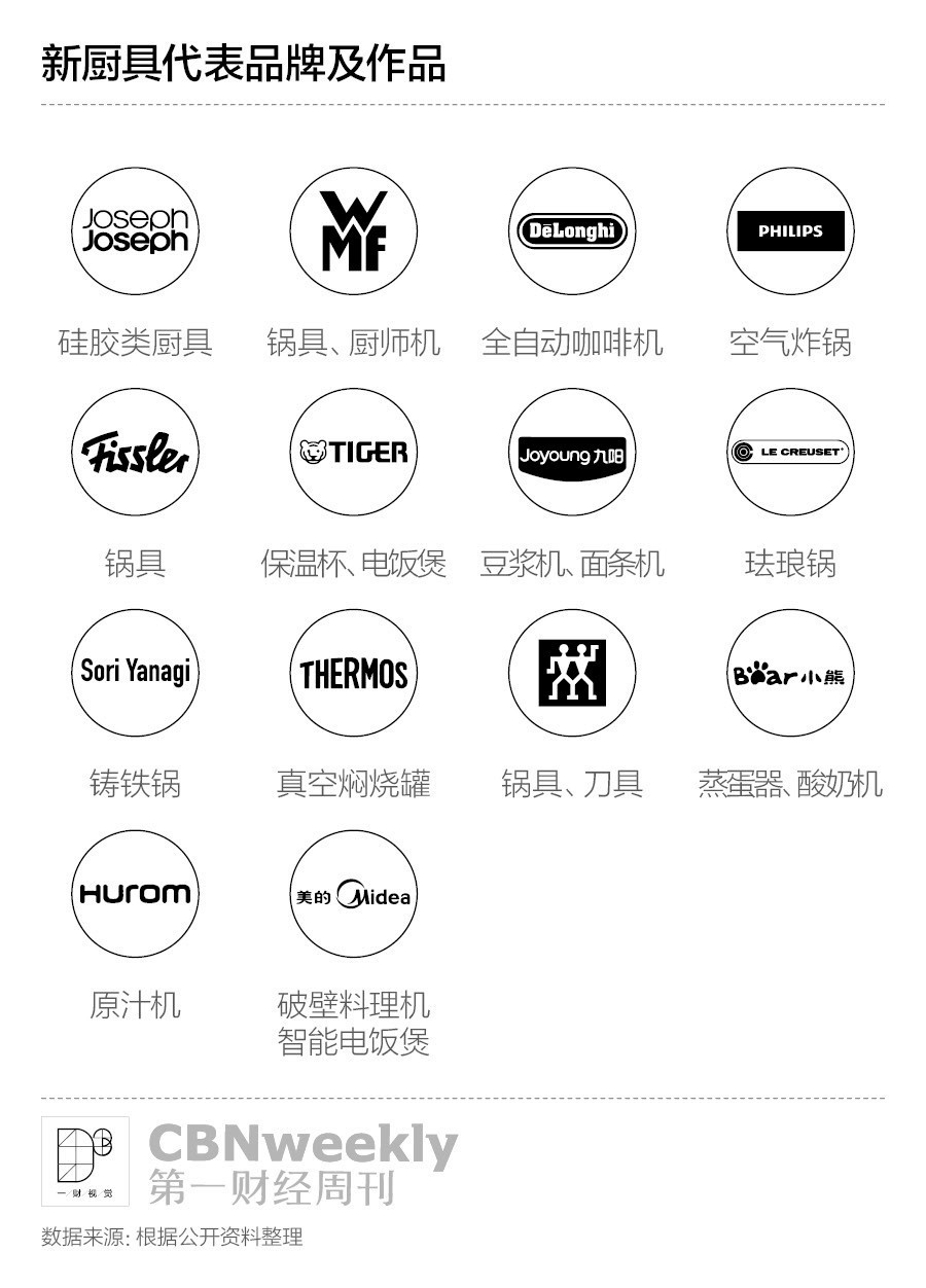 有人宁愿花3000元买一口锅，只是因为它长得好看？|CBNweekly