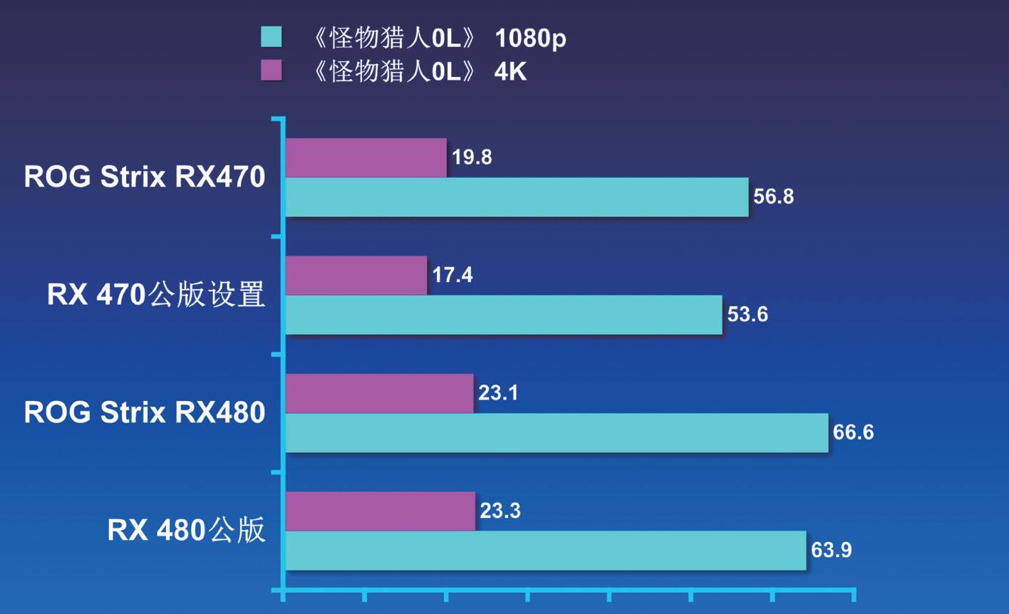 rog鐜╁鍥藉害strixxf120,rogstrix鐜╁鍥藉害鐚涚绯诲垪