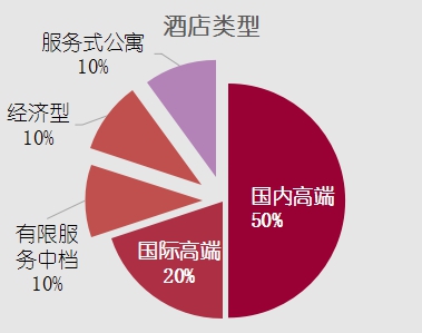 沈阳合适夫妻单间温泉酒店,沈阳top1饭店
