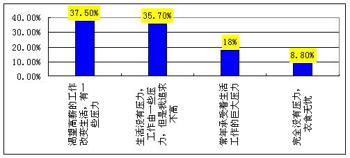 中国脱发调查报告,我国脱发数据图