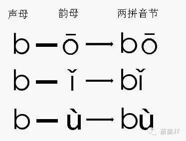 一年级汉语拼音专项复习课件,一年级上册语文汉语拼音整理复习