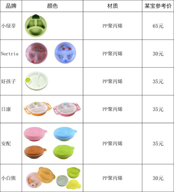 宝宝加热保温碗测评,宝宝分格吸盘碗餐具推荐