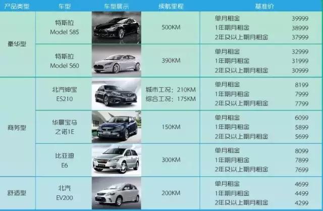 分时租租车软件哪个便宜好用,分时租车哪个平台好