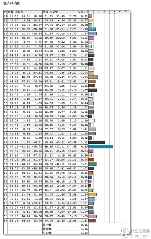 联想thinkvisionx1评测,thinkvision75寸