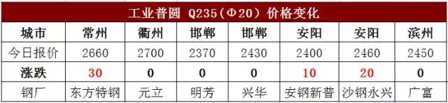 强势上涨后的危害,强势上涨过程中合适买进吗