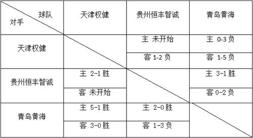足球之夜天津权健冲超,权健冲超回顾