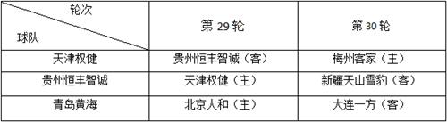 足球之夜天津权健冲超,权健冲超回顾