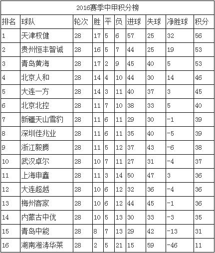足球之夜天津权健冲超,权健冲超回顾