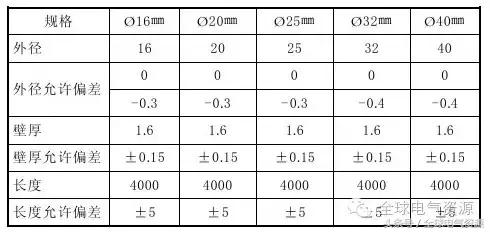 常见的导线连接会用到什么工具,多股导线t字形接线方法