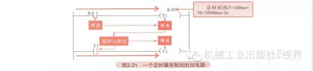 星三角降压启动plc梯形图及讲解 (西门子plc跑马灯左右循环梯形图)