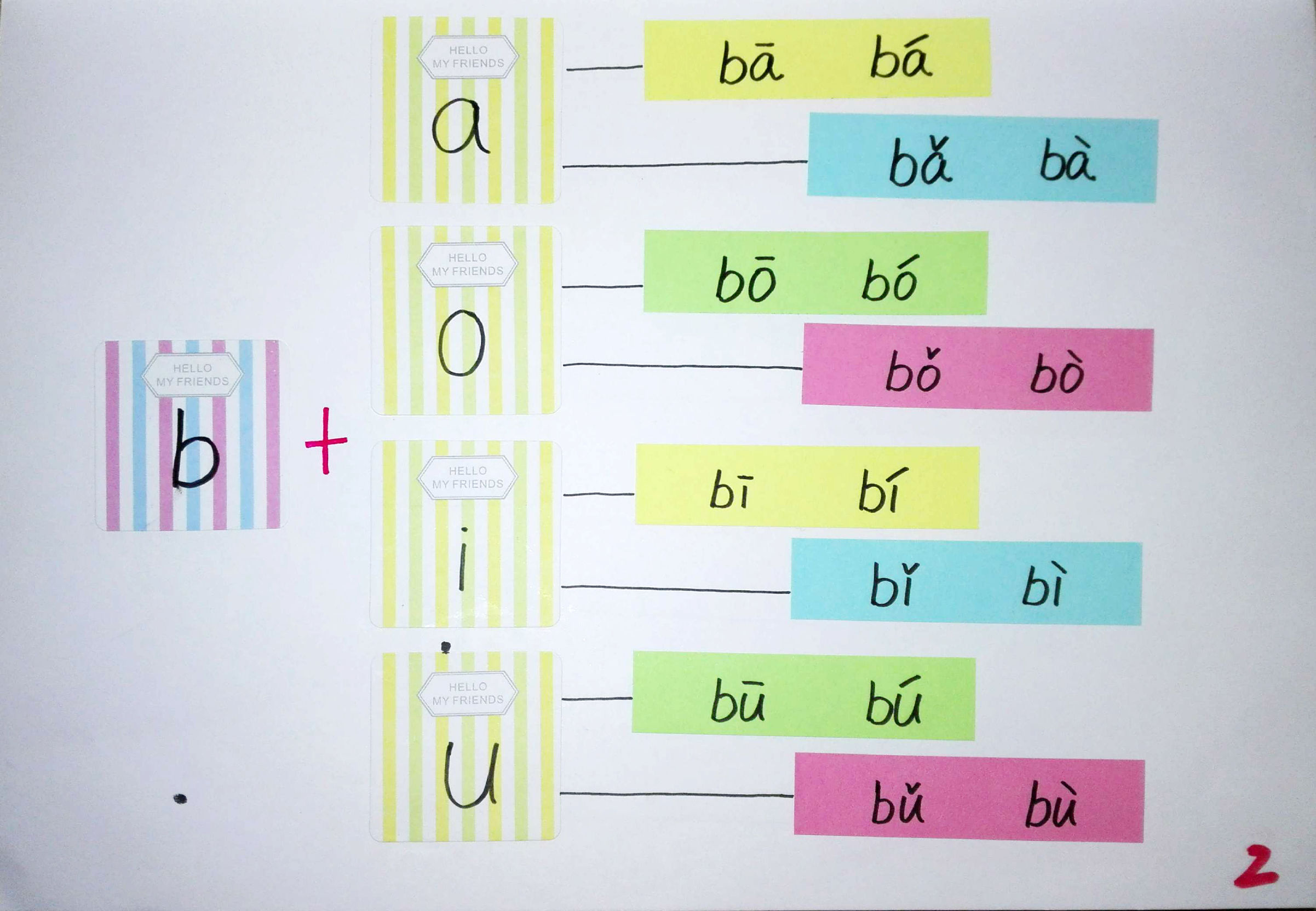 拼音思维导图简单又漂亮,小学生拼音思维导图