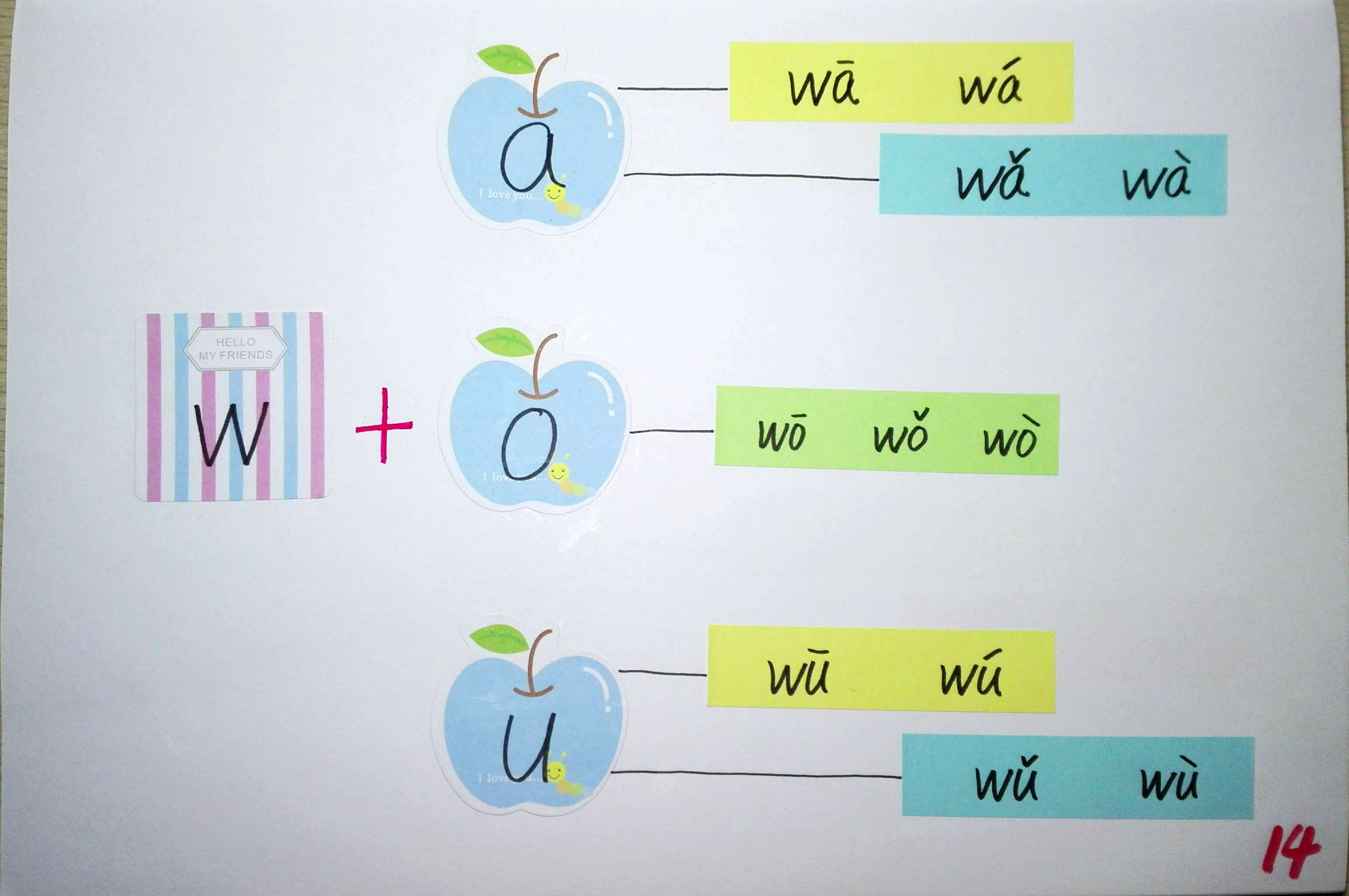 拼音思维导图简单又漂亮,小学生拼音思维导图