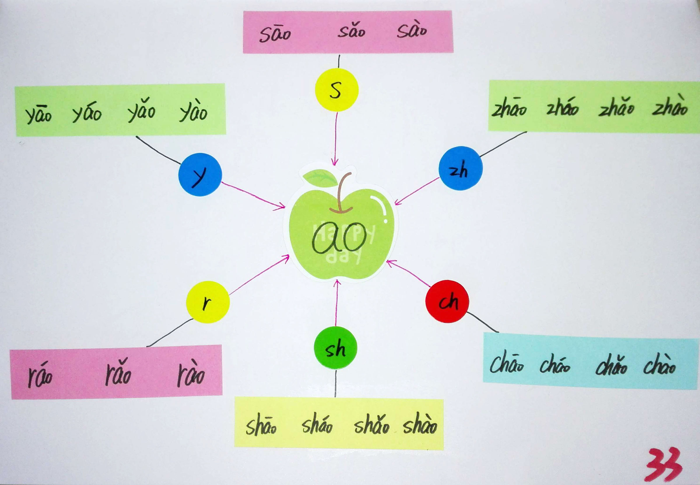 拼音思维导图简单又漂亮,小学生拼音思维导图