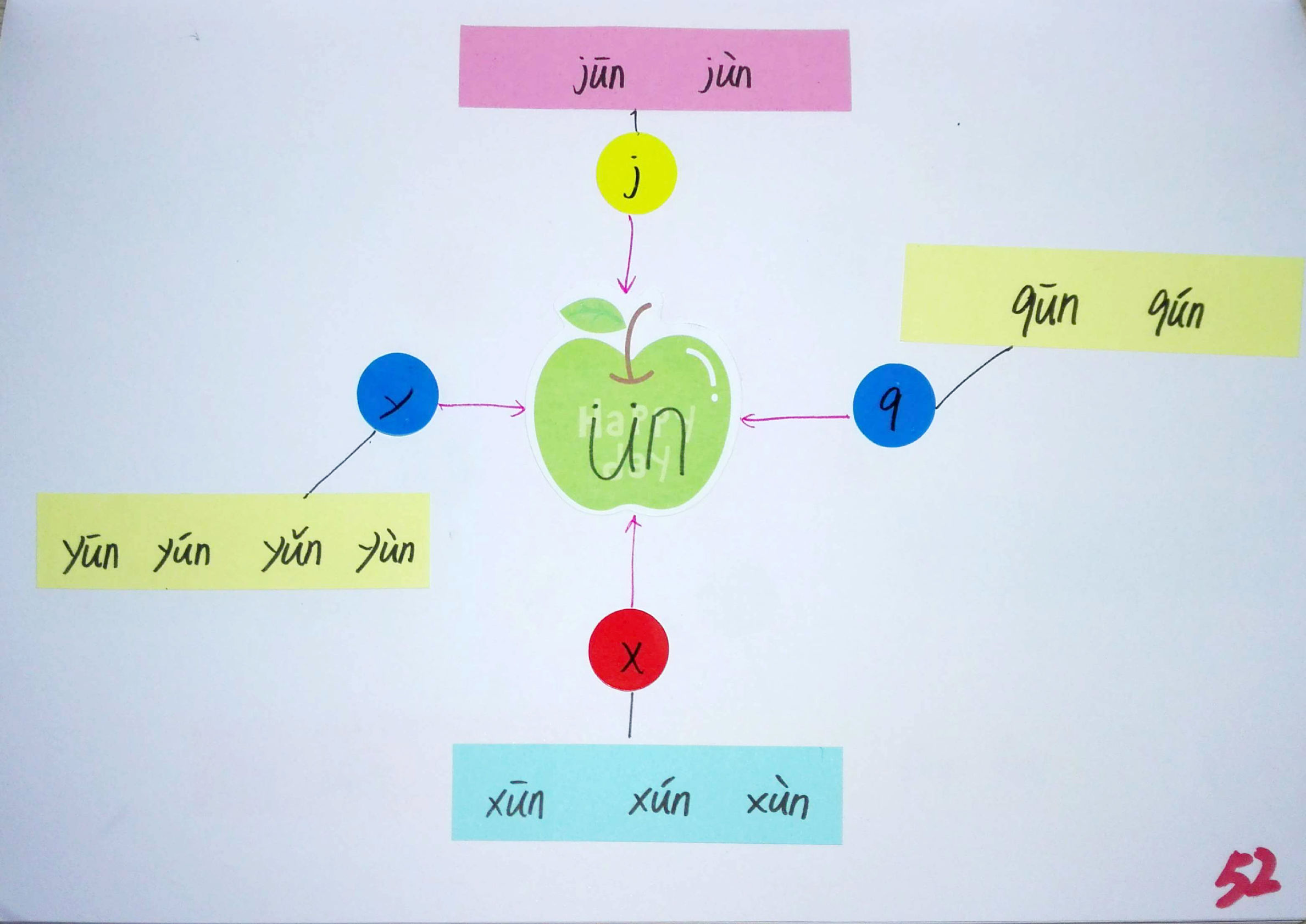拼音思维导图简单又漂亮,小学生拼音思维导图
