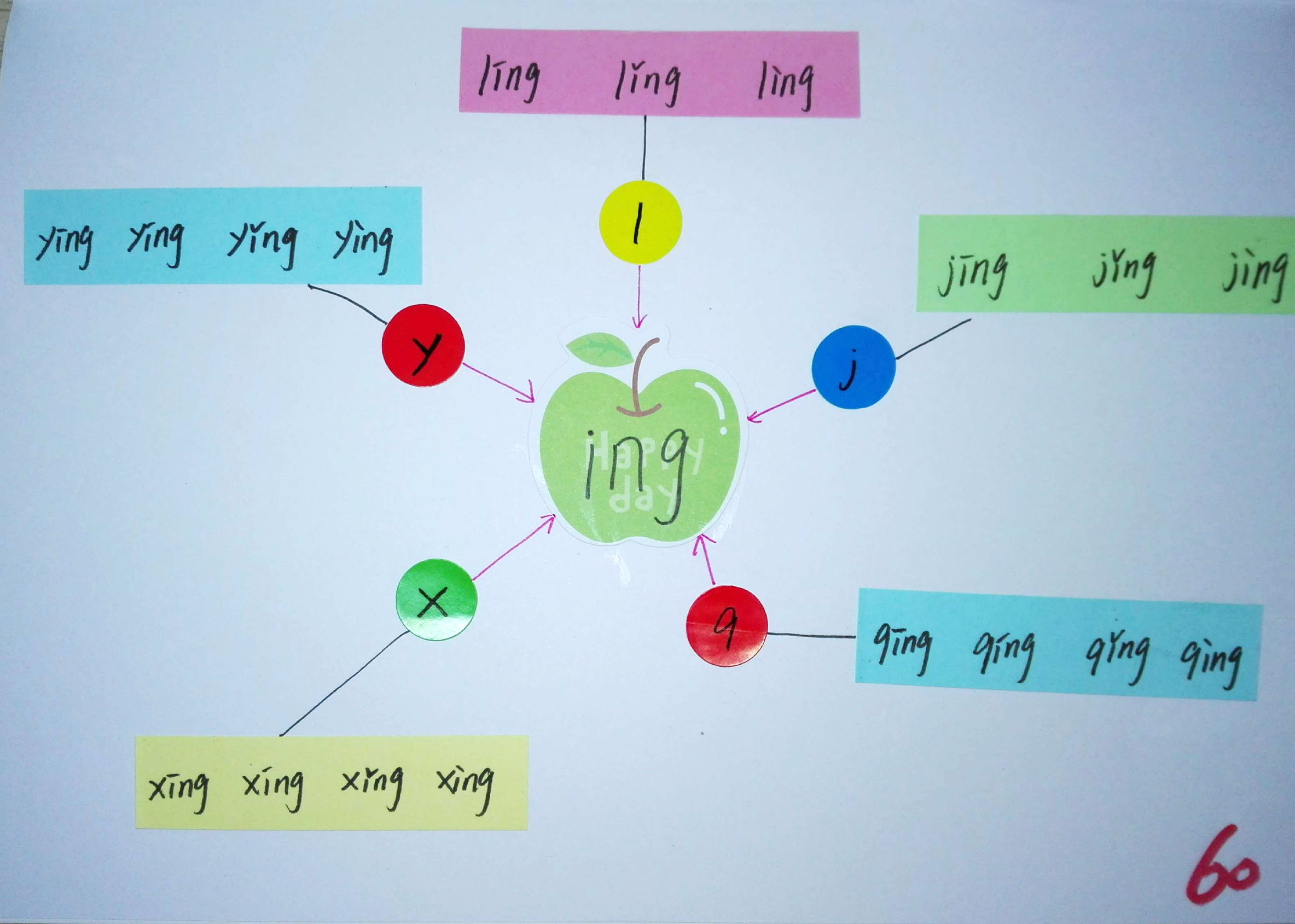 拼音思维导图简单又漂亮,小学生拼音思维导图