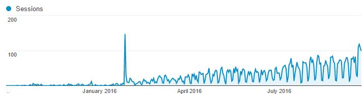 怎么打造属于自己的博客,教你把博客做到首页的技巧