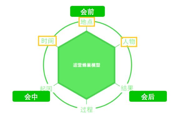 会议管理系统合适什么企业,怎样打造企业会议系统