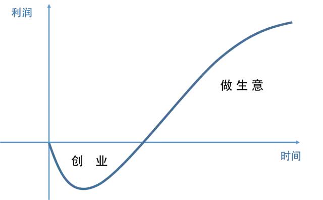 目前热门的创业生意是什么,创业热门话题大全简短精辟