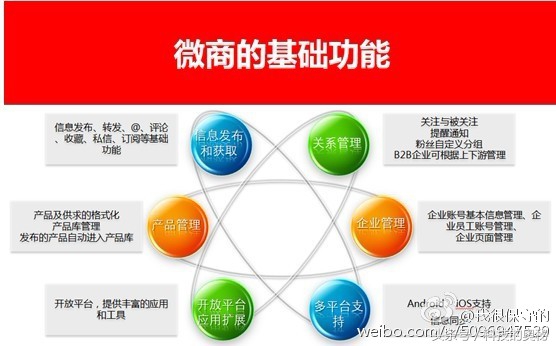 微商到底是真的还是套路,为你揭秘微商不为人知的秘密