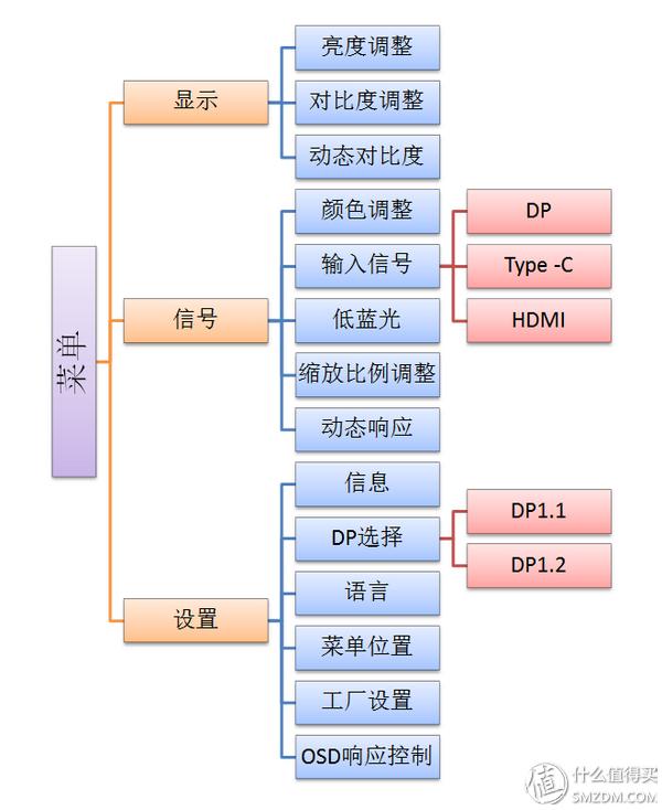 联想thinkvisionx1评测,thinkvision75寸
