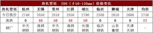 强势上涨后的危害,强势上涨过程中合适买进吗
