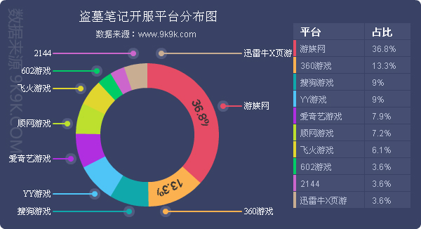 2016网页游戏排行榜最新版,网页游戏排行2018数据