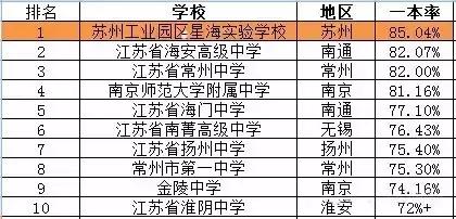 星海小学的学区房是哪些,星海小学东区建设