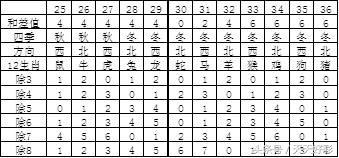 南粤风采36选7最新100期开奖结果,36选7南粤风采308期心水号码