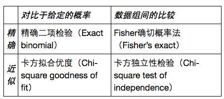 概率值的检验丨数析学院