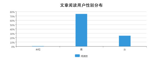 *今条头日**9月长文推荐：1.7万字长文如何赢得百万+阅读量