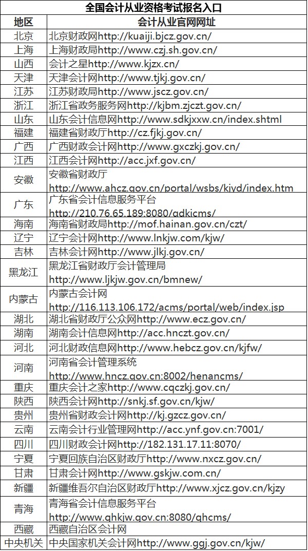 2016年会计从业资格考试题库下载,下半年会计从业资格证考试