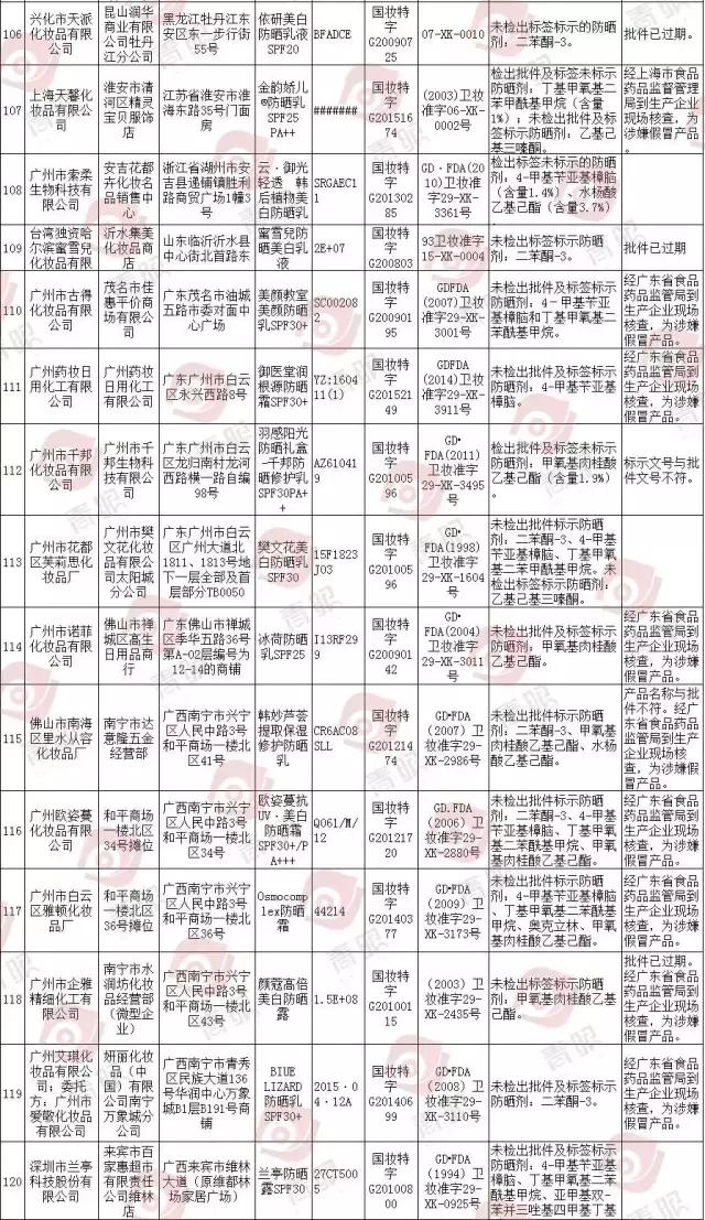 欧莱雅韩后丸美,欧莱雅丸美韩后