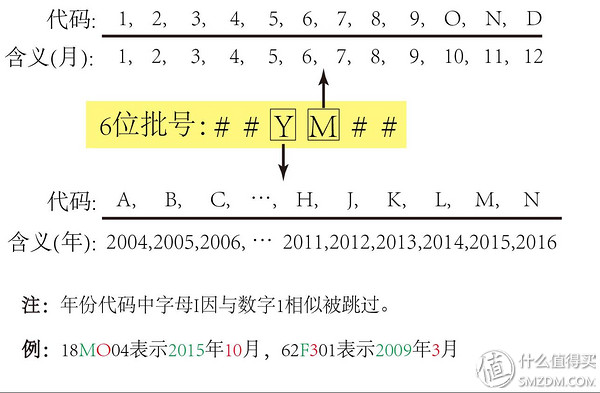 海淘化妆品自营靠谱吗,海淘护肤品鉴别