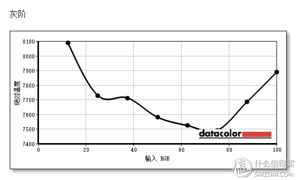 联想thinkvisionx1评测,thinkvision75寸