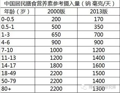 儿童酱油值得购买吗,儿童酱油为什么这么贵