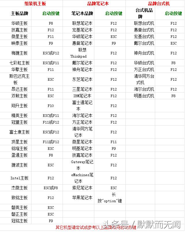 pe本地装系统win10纯净版,pe如何安装纯净版系统