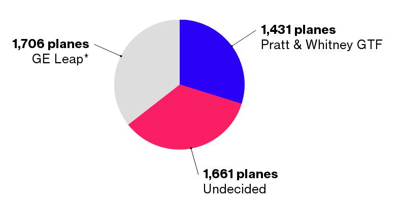 ge和普惠发动机大战,ge和普惠哪个好