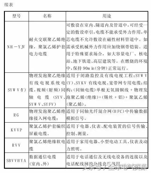 常见的导线连接会用到什么工具,多股导线t字形接线方法