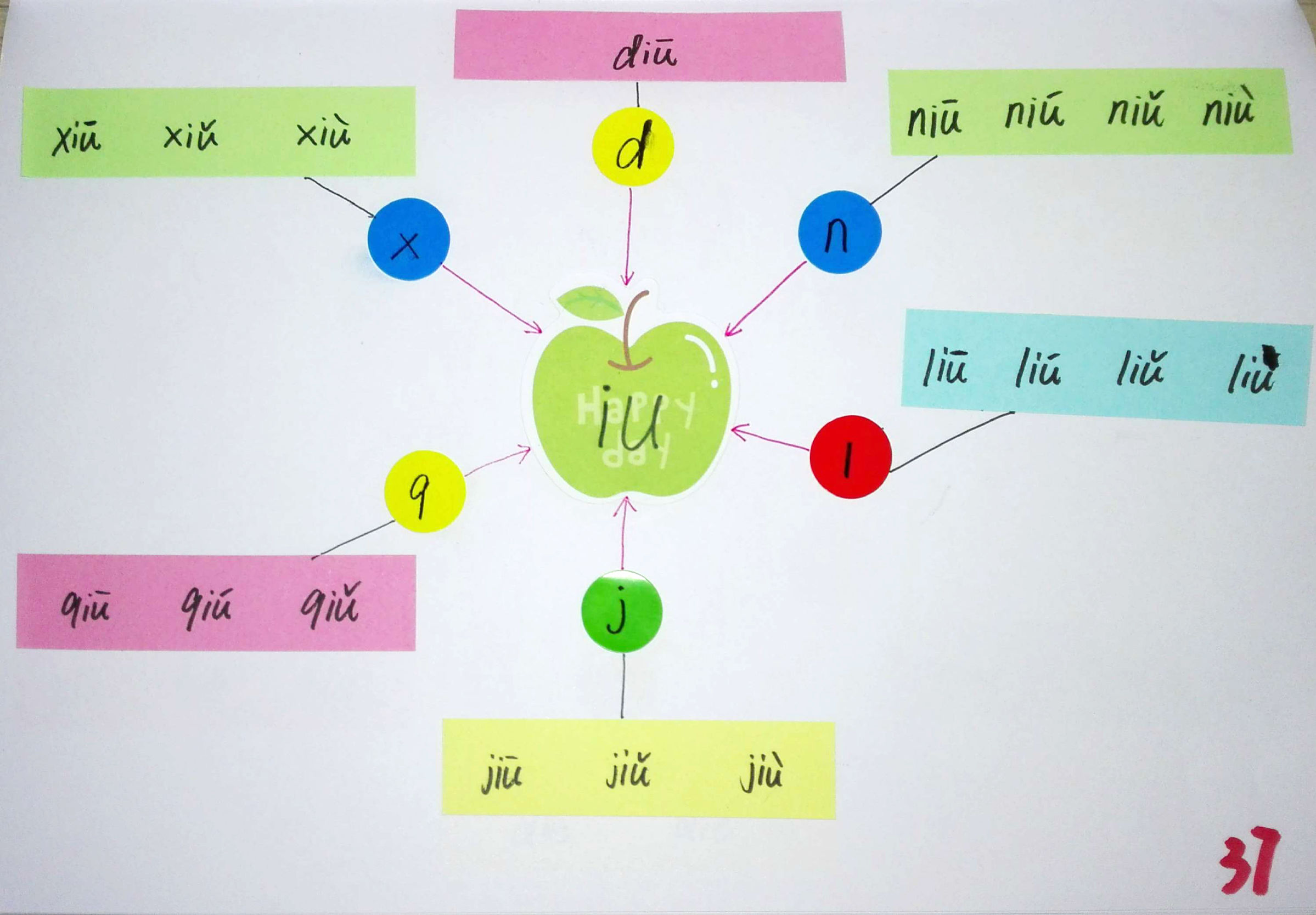 拼音思维导图简单又漂亮,小学生拼音思维导图