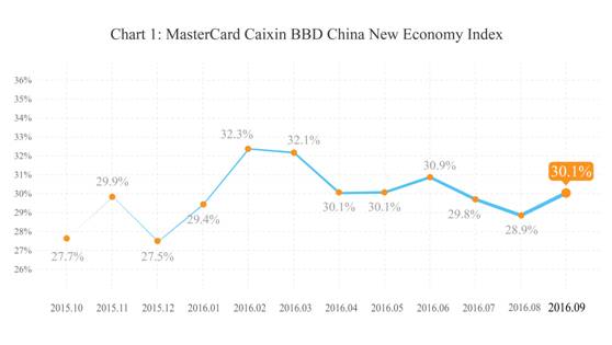 9鏈堣储鏂皃mi鎸囨暟,涔濇湀涓浗缁忔祹鏁版嵁