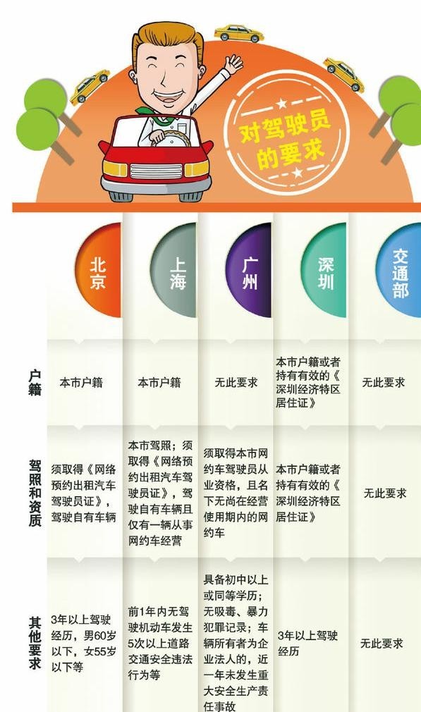 想加入网约车司机到底靠谱不,找个网约车司机一天多少钱